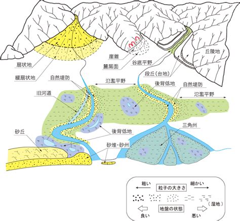 台地定義|地形分類